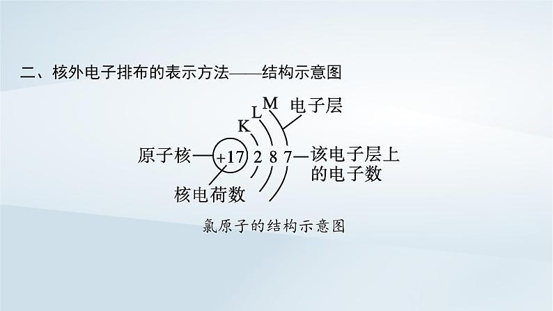 2022_2023学年新教材高中化学第1章原子结构元素周期律第1节原子结构与元素性质第3课时原子结构与元素原子得失电子能力课件鲁科版必修第二册2022080113108