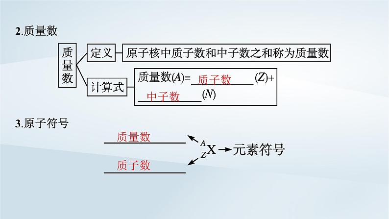 2022_2023学年新教材高中化学第1章原子结构元素周期律第1节原子结构与元素性质第3课时原子结构与元素原子得失电子能力课件鲁科版必修第二册2022080113107