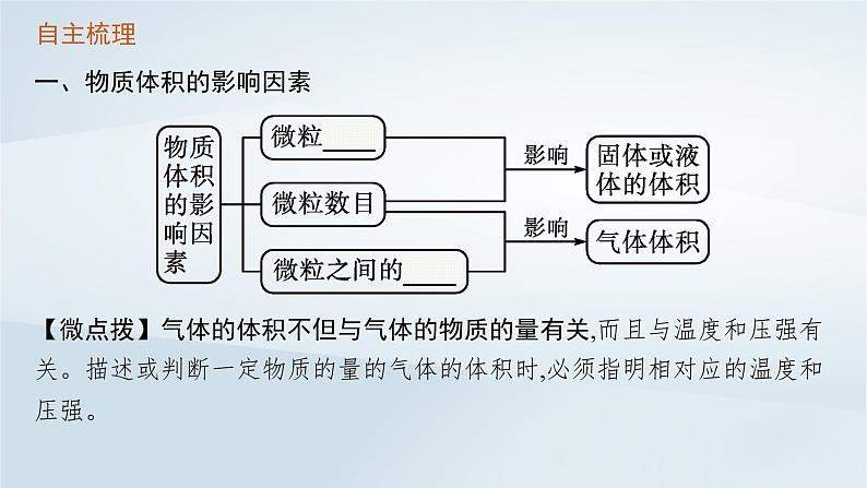 2022_2023学年新教材高中化学第1章认识化学科学第3节化学中常用的物理量__物质的量第2课时气体摩尔体积课件鲁科版必修第一册20220801126第5页