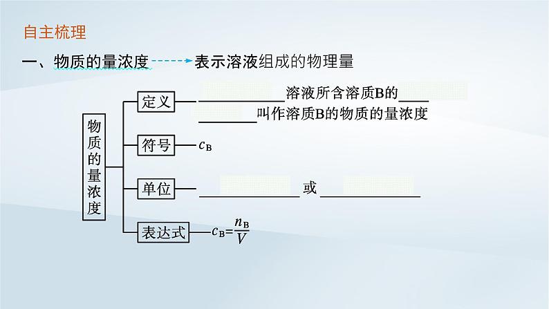 2022_2023学年新教材高中化学第1章认识化学科学第3节化学中常用的物理量__物质的量第3课时物质的量浓度课件鲁科版必修第一册20220801127第5页