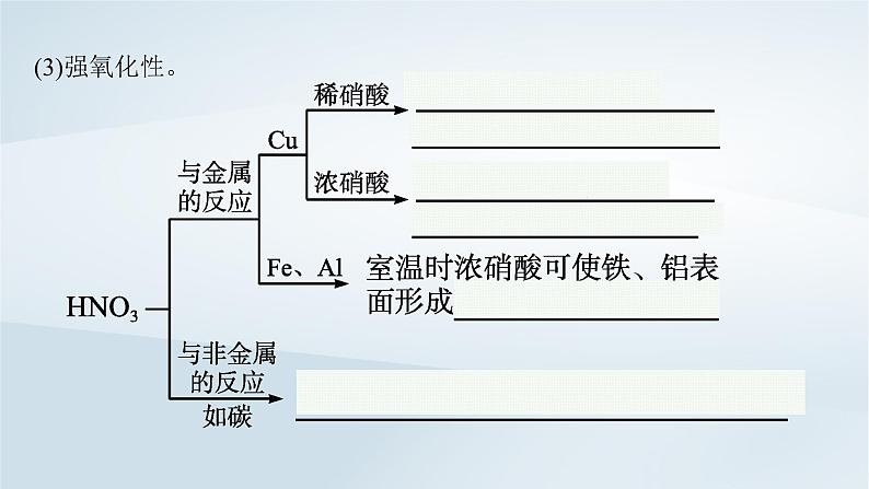 2022_2023学年新教材高中化学第3章物质的性质与转化第3节氮的循环第3课时硝酸人类活动对氮循环和环境的影响课件鲁科版必修第一册2022080116908