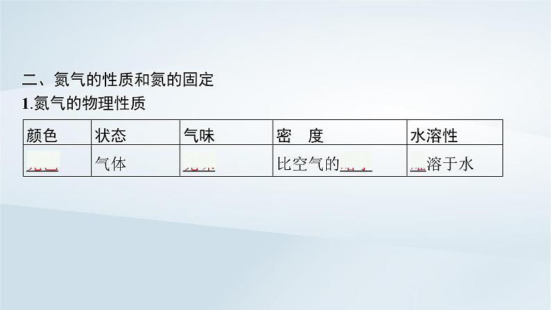 2022_2023学年新教材高中化学第3章物质的性质与转化第3节氮的循环第3课时硝酸人类活动对氮循环和环境的影响课件鲁科版必修第一册2022080116907