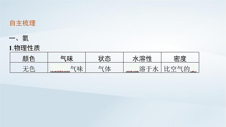 2022_2023学年新教材高中化学第3章物质的性质与转化第3节氮的循环第3课时硝酸人类活动对氮循环和环境的影响课件鲁科版必修第一册2022080116905