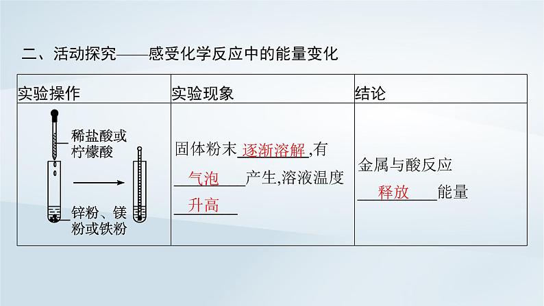 2022_2023学年新教材高中化学第2章化学键化学反应规律第2节化学反应与能量转化第1课时化学反应中能量变化的本质及转化形式课件鲁科版必修第二册20220801138第7页