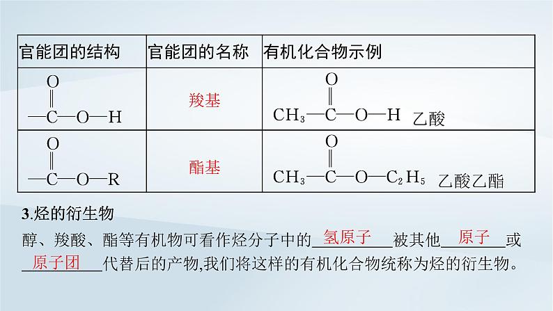 2022_2023学年新教材高中化学第3章简单的有机化合物第1节认识有机化合物第2课时有机化合物的结构特点课件鲁科版必修第二册20220801153第7页