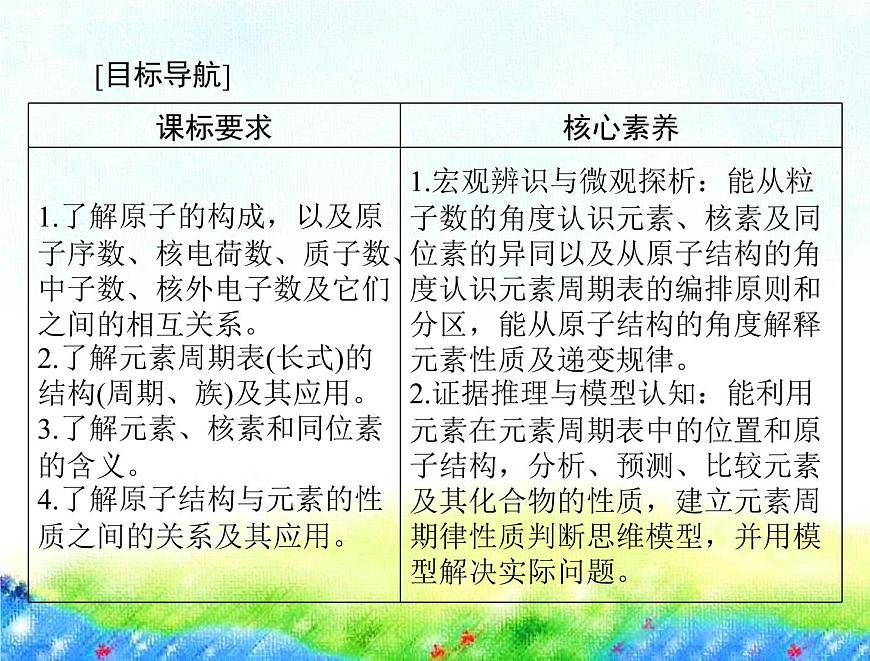 2023届高考一轮复习化学 第四章 第一节 原子结构与元素周期表课件（76张PPT)第2页