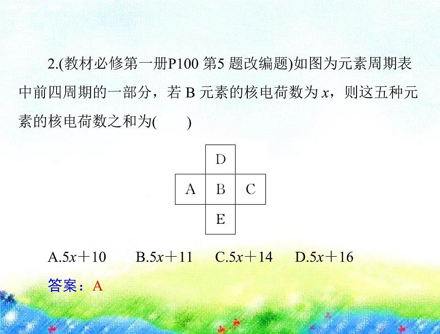 2023届高考一轮复习化学 第四章 第一节 原子结构与元素周期表课件（76张PPT)第5页