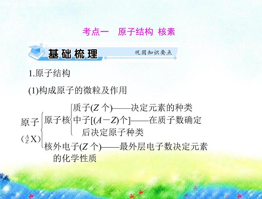 2023届高考一轮复习化学 第四章 第一节 原子结构与元素周期表课件（76张PPT)第7页