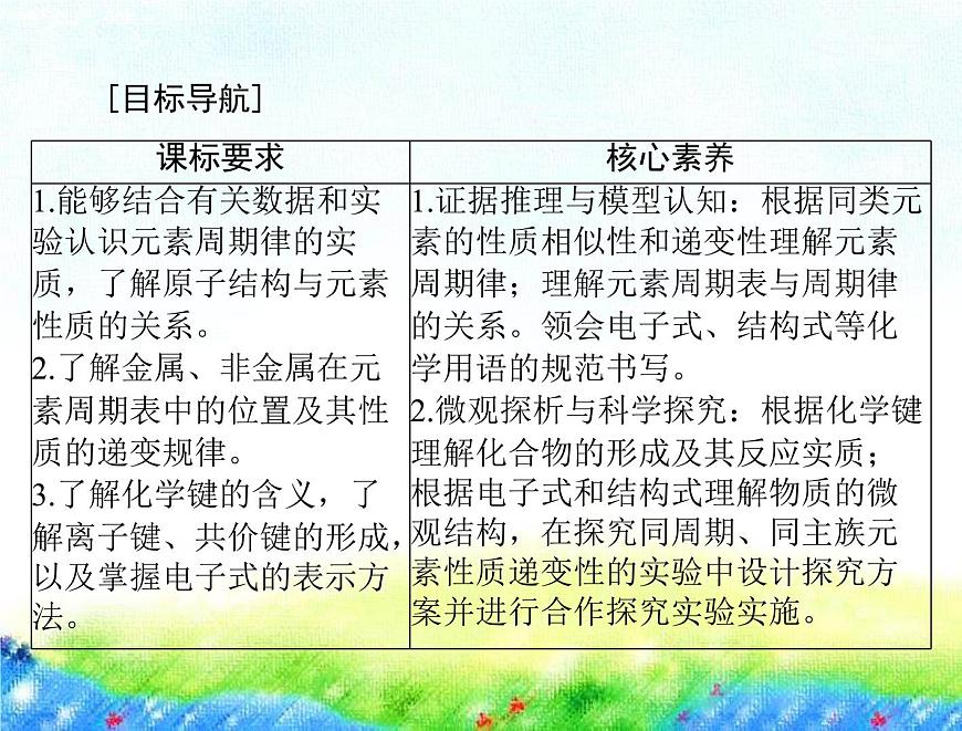2023届高考一轮复习化学 第四章 第二节 元素周期律 化学键课件（65张PPT)第2页
