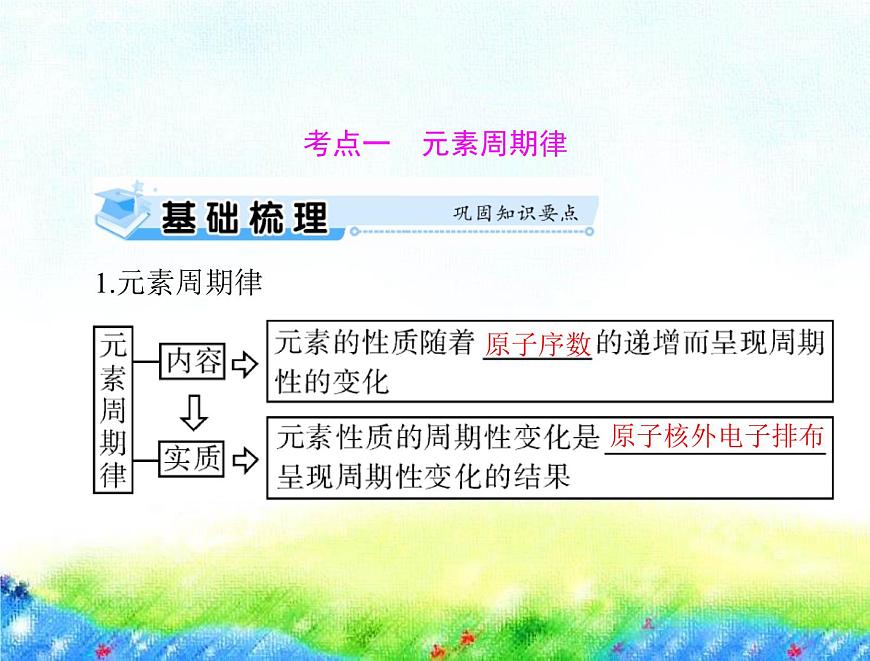 2023届高考一轮复习化学 第四章 第二节 元素周期律 化学键课件（65张PPT)第8页