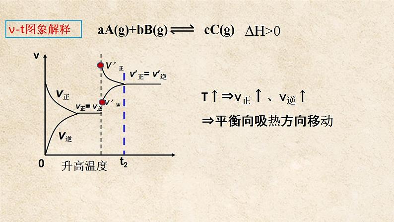 2.2.4温度、催化剂对化学平衡的影响 课件（26张）-2022-2023学年高二化学（人教版2019选择性必修1）第7页