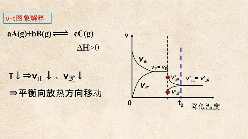 2.2.4温度、催化剂对化学平衡的影响 课件（26张）-2022-2023学年高二化学（人教版2019选择性必修1）第8页