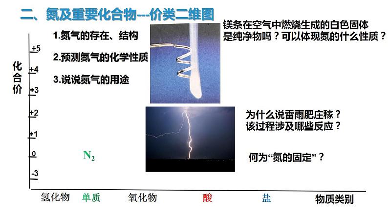 5.2氮及其化合物复习 课件  2021-2022学年高一下学期化学人教版（2019）必修第二册04