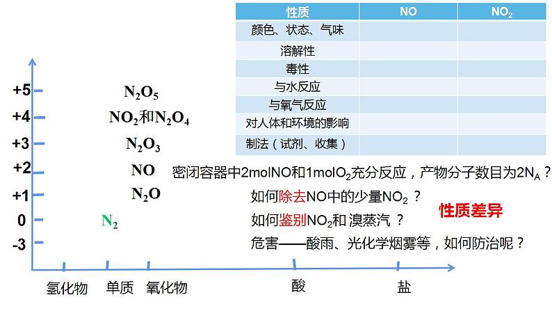 5.2氮及其化合物复习 课件  2021-2022学年高一下学期化学人教版（2019）必修第二册06