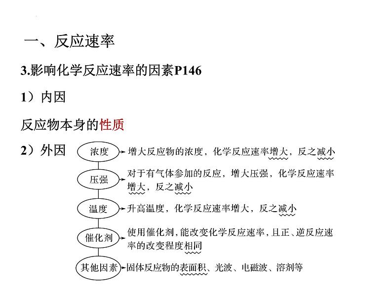 2023届高三化学一轮复习  化学反应速率   课件第5页