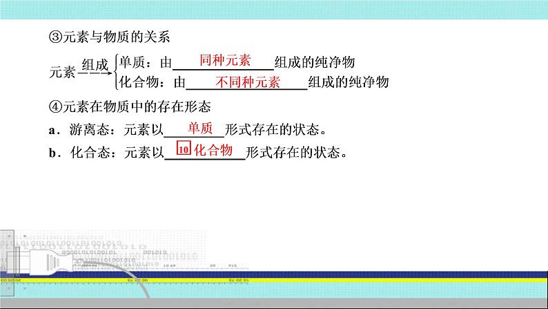 2023届高考化学一轮复习突破：1.1 物质的分类及转化课件06