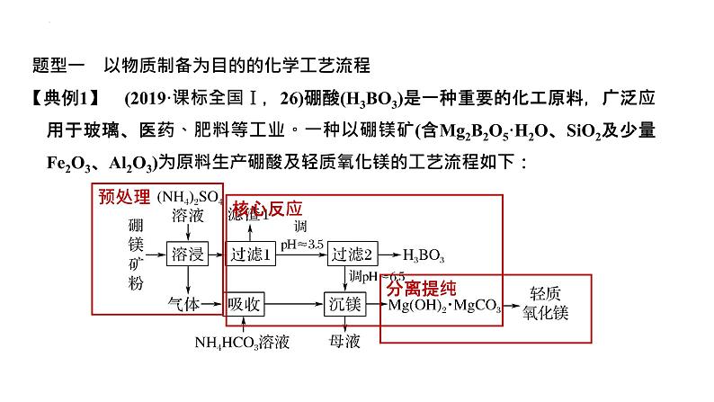 2023届高三化学一轮复习  工业流程图  课件05