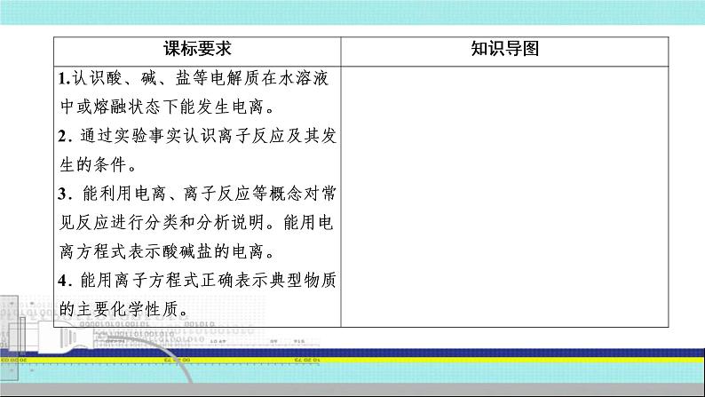 2023届高三化学一轮复习突破：1.2.2 离子反应 离子方程式  课件第3页