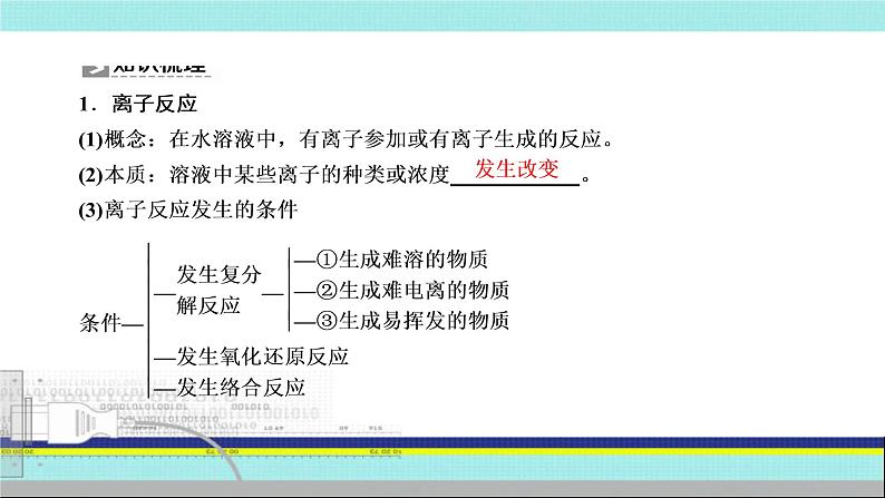 2023届高三化学一轮复习突破：1.2.2 离子反应 离子方程式  课件第5页