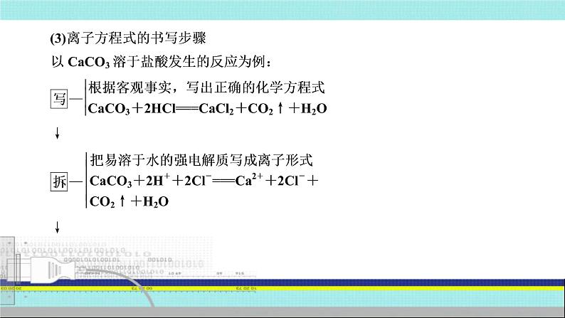 2023届高三化学一轮复习突破：1.2.2 离子反应 离子方程式  课件第7页