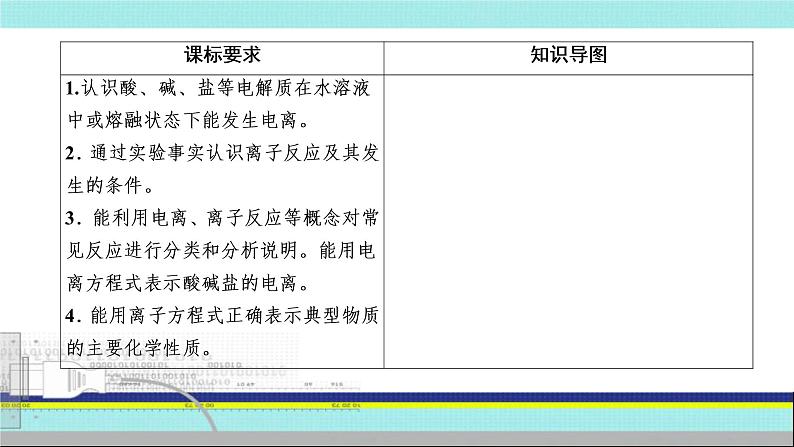 2023届高三化学高考备考一轮复习 离子共存课件第3页