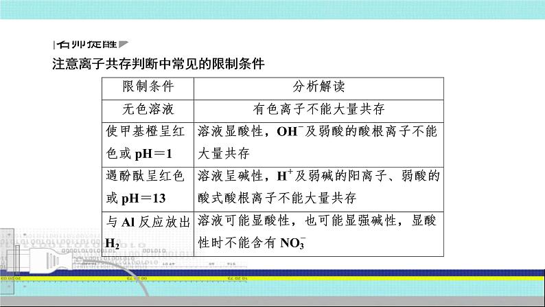 2023届高三化学高考备考一轮复习 离子共存课件第8页