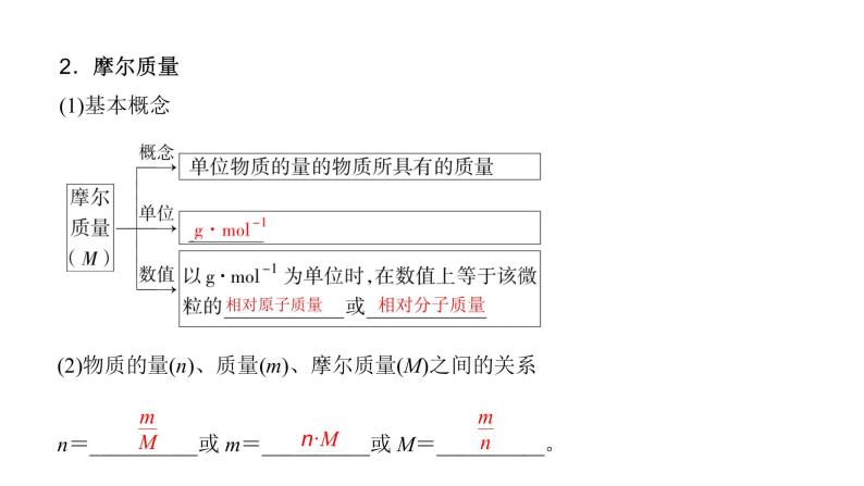 2023届高三化学高考备考一轮复习　物质的量、摩尔质量、气体摩尔体积课件05