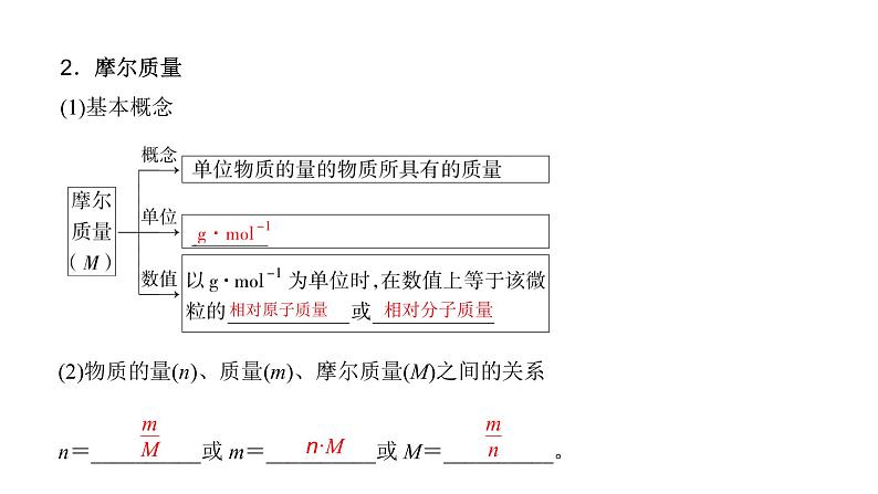 2023届高三化学高考备考一轮复习　物质的量、摩尔质量、气体摩尔体积课件第5页