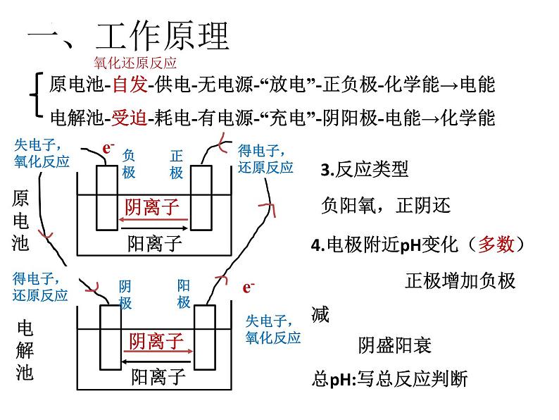 2023届高三化学一轮复习  原电池 化学电源  课件03