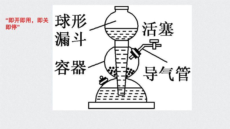 2023届高三化学一轮复习 专题4 常见气体的实验室制备、净化和收集  课件06