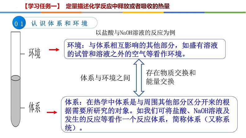 1.1.1反应热第7页