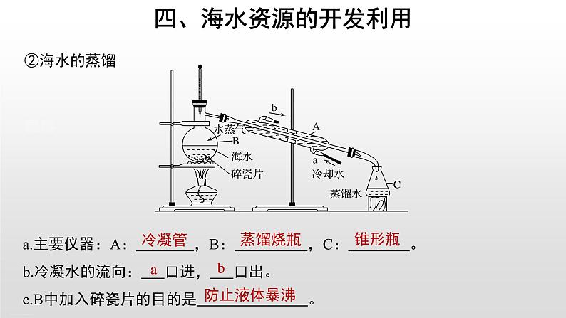 第2课时 海水资源、矿石资源的综合利用 课件05