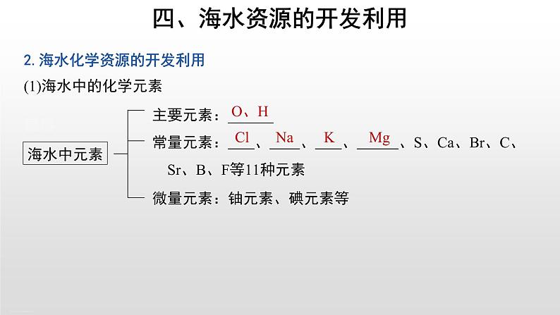 第2课时 海水资源、矿石资源的综合利用 课件06