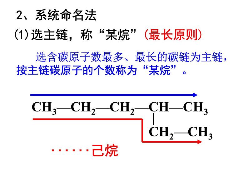 烷烃系统命名--高一-）第7页