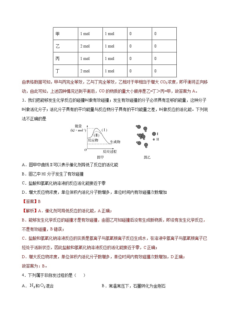 专题02 化学反应速率与化学平衡 专题检测试卷（基础卷）2022-2023学年高二化学考点分层解读与综合训练（人教版2019选择性必修1）02