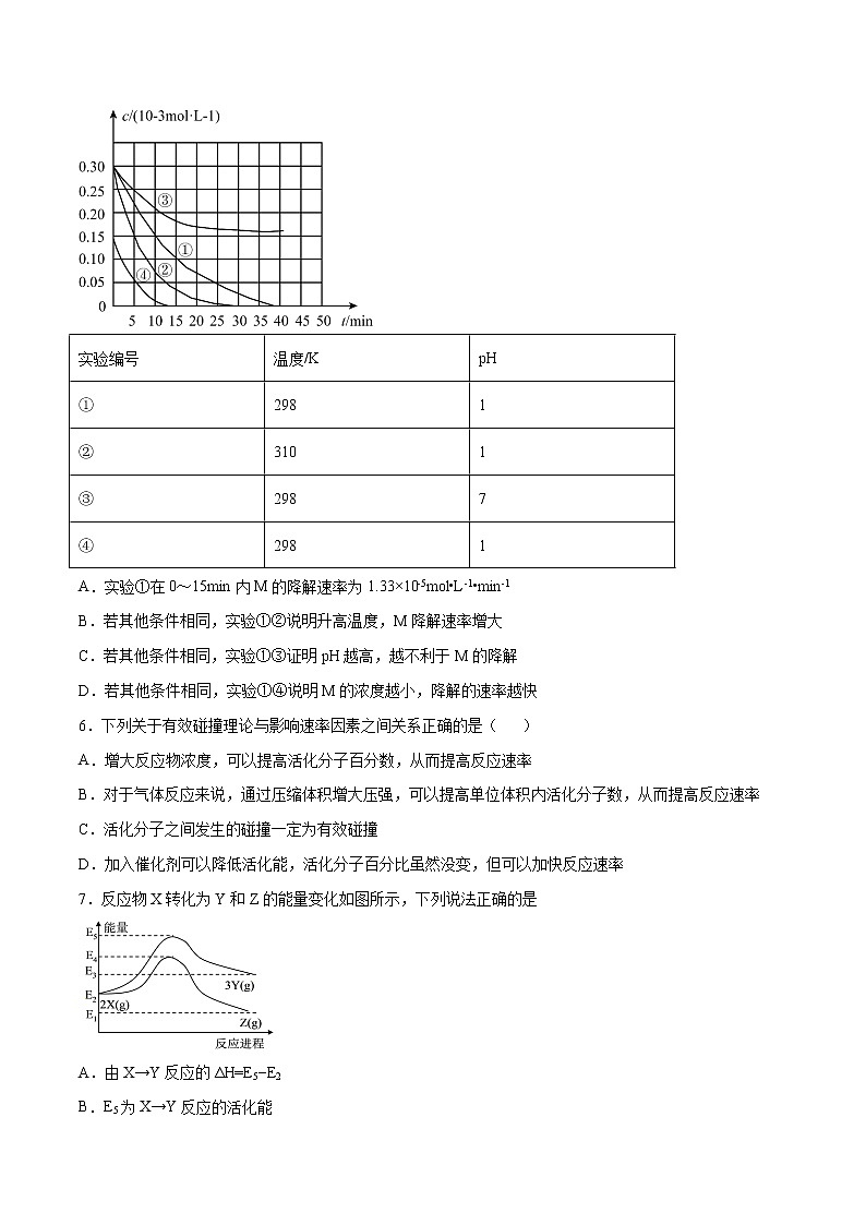 第02单元 化学反应速率与化学平衡单元测试（B卷•提升能力）-2022-2023学年高二化学同步单元AB卷（人教版2019选择性必修1）02