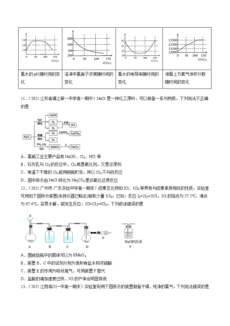 专题四氯及其化合物（B卷）-高一化学单元专题双测卷（人教版2019必修第一册）03