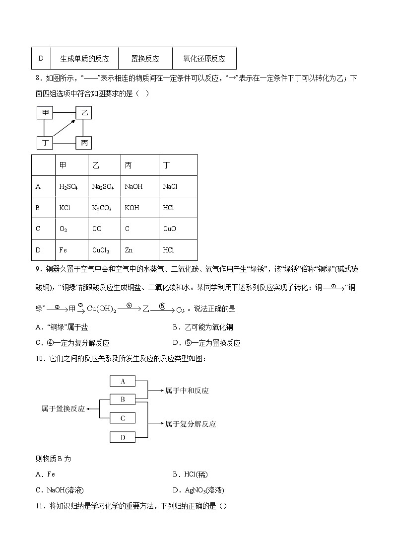 1.1.2 物质的转化（综合提优B练）-2022-2023学年高一化学课时过关提优AB练（人教版2019必修第一册）03