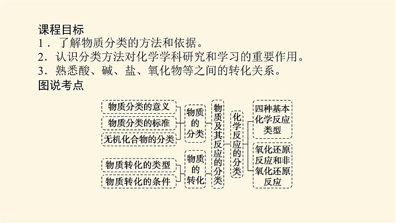 苏教版高中化学必修第一册1.1物质及其反应的分类课件02