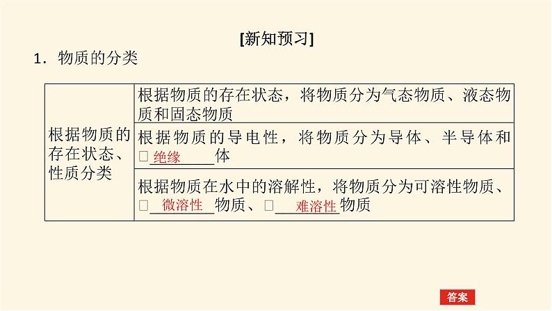 苏教版高中化学必修第一册1.1物质及其反应的分类课件04