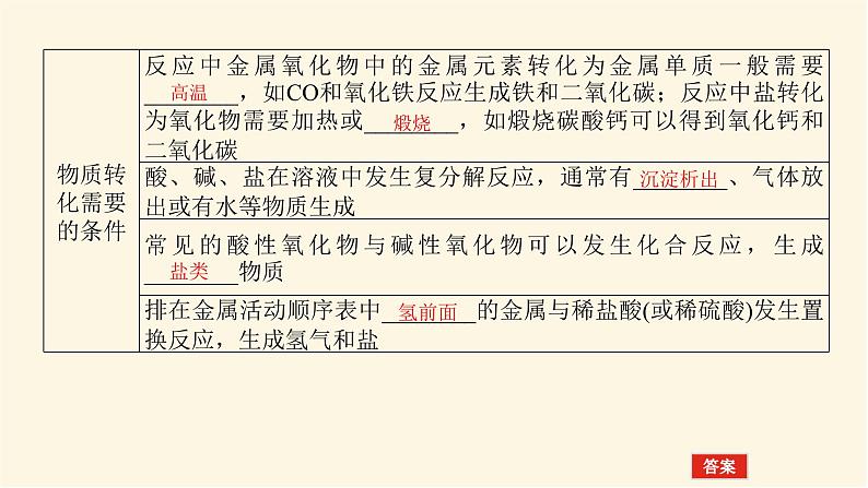 苏教版高中化学必修第一册1.1物质及其反应的分类课件08