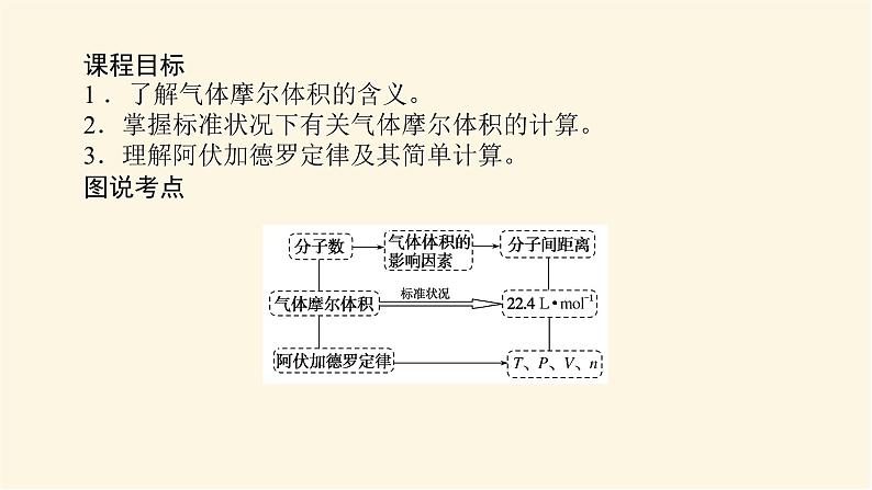 苏教版高中化学必修第一册1.2.2气体摩尔体积课件第2页