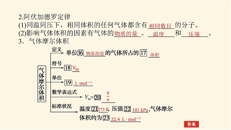 苏教版高中化学必修第一册1.2.2气体摩尔体积课件第5页