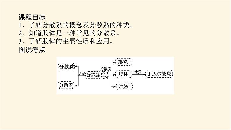 苏教版高中化学必修第一册1.3.1常见分散系 胶体课件第2页