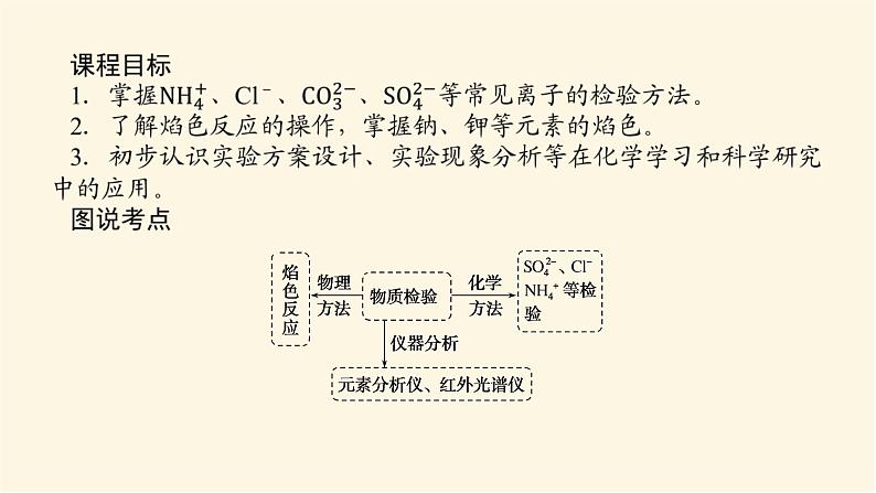 苏教版高中化学必修第一册2.1.2物质的检验　物质性质和变化的探究课件02