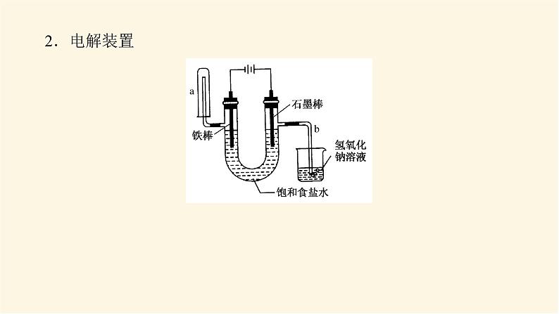 苏教版高中化学必修第一册3.1.1氯气的发现与制备课件05