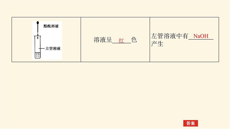 苏教版高中化学必修第一册3.1.1氯气的发现与制备课件07