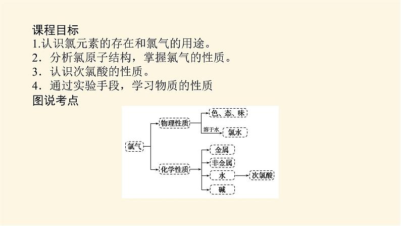 苏教版高中化学必修第一册3.1.2氯气的性质及应用课件02