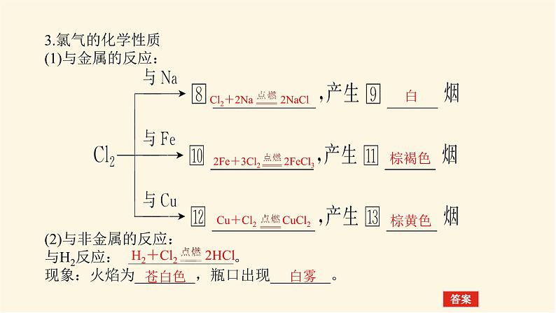 苏教版高中化学必修第一册3.1.2氯气的性质及应用课件06