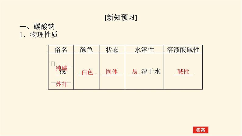 苏教版高中化学必修第一册3.2.2碳酸钠 碳酸氢钠课件04